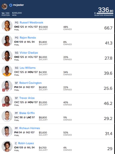 fanduel nba lines